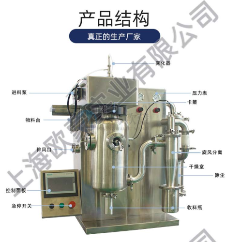小型噴霧干燥機(jī) 技術(shù)原理與特點(diǎn)